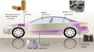 开元游戏大厅app·(中国集团)官方网站